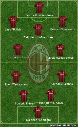 A.C. Milan Formation 2024