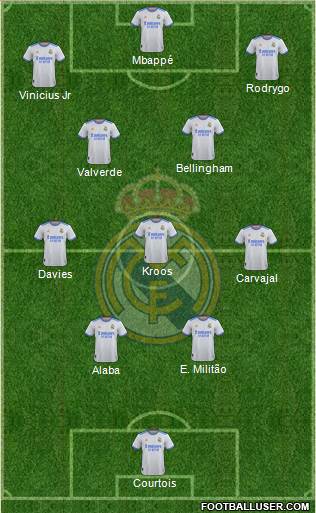 Real Madrid C.F. Formation 2024