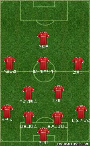 Manchester United Formation 2024