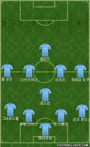 Manchester City 4-1-4-1 football formation