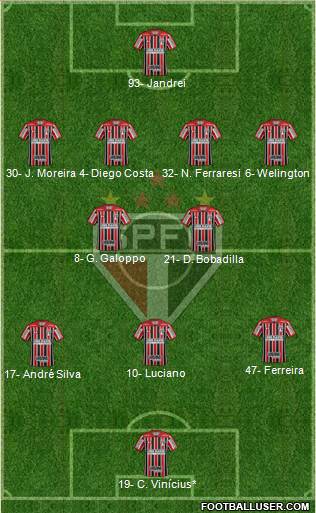 São Paulo FC Formation 2024
