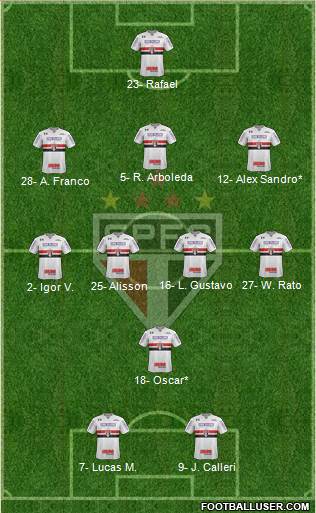 São Paulo FC Formation 2024