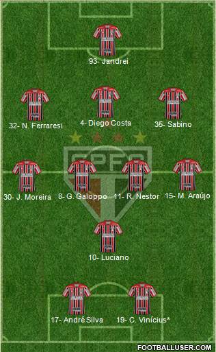 São Paulo FC Formation 2024
