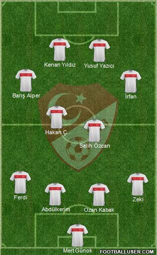 Turkey 4-5-1 football formation