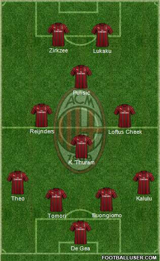 A.C. Milan Formation 2024
