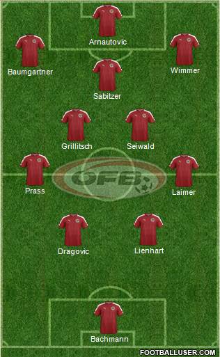 Austria Formation 2024