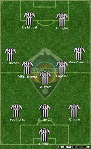 C.D. Castellón S.A.D. Formation 2024