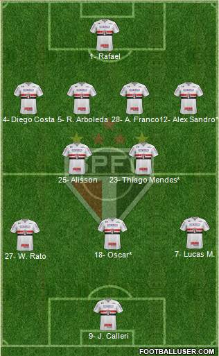 São Paulo FC Formation 2024