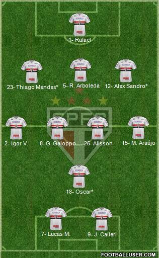 São Paulo FC Formation 2024