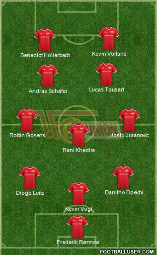 1.FC Union Berlin Formation 2024
