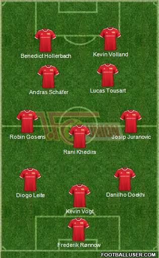 1.FC Union Berlin football formation