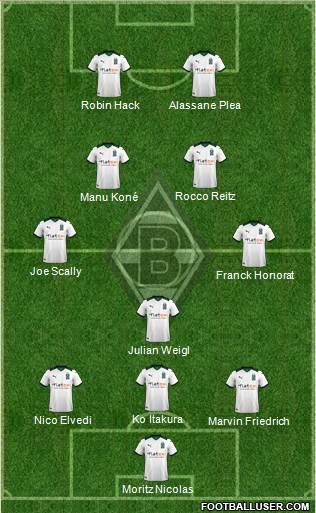 Borussia Mönchengladbach 4-4-2 football formation