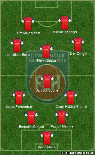 1.FC Heidenheim Formation 2024