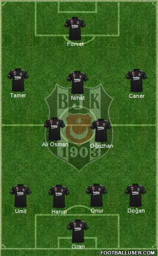 Besiktas JK Formation 2024