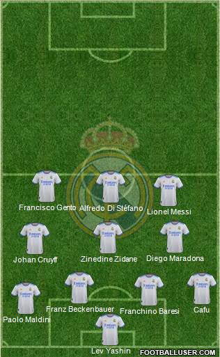 Real Madrid C.F. Formation 2024