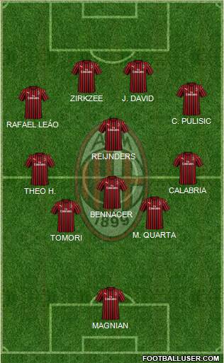 A.C. Milan Formation 2024