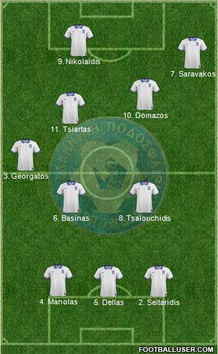 Greece football formation