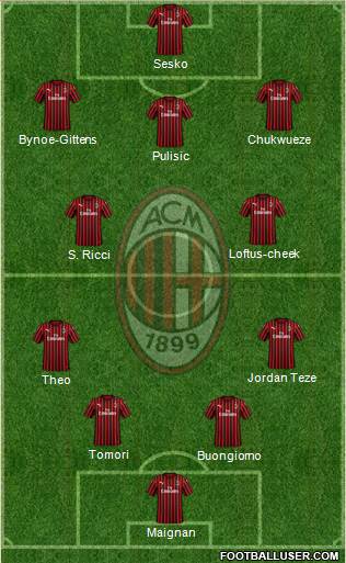 A.C. Milan Formation 2024
