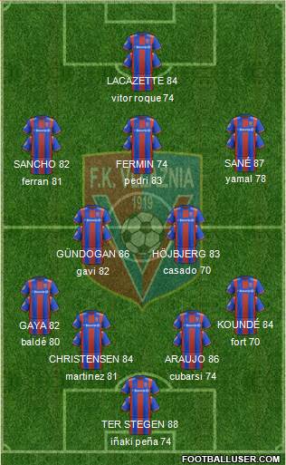 KS Vllaznia Shkodër Formation 2024