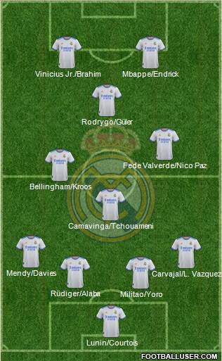 Real Madrid C.F. Formation 2024