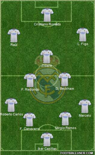Real Madrid C.F. Formation 2024