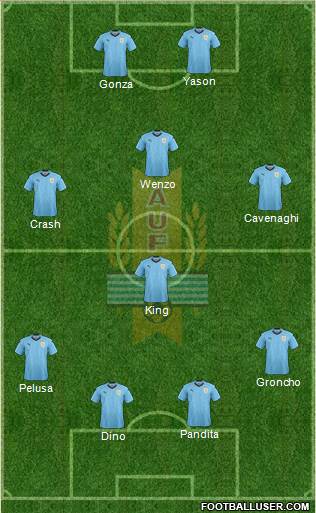 Uruguay Formation 2024