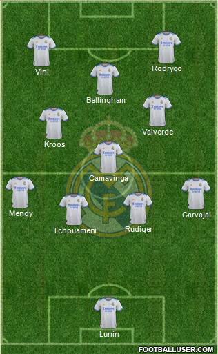 Real Madrid C.F. Formation 2024