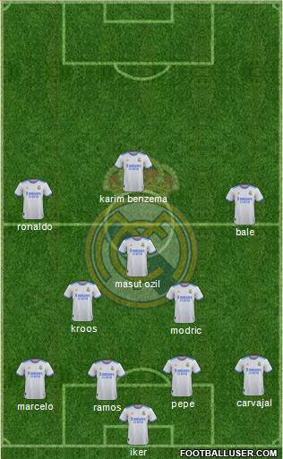 Real Madrid C.F. Formation 2024