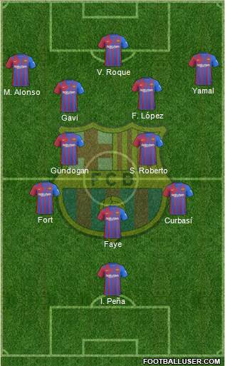 F.C. Barcelona Formation 2024