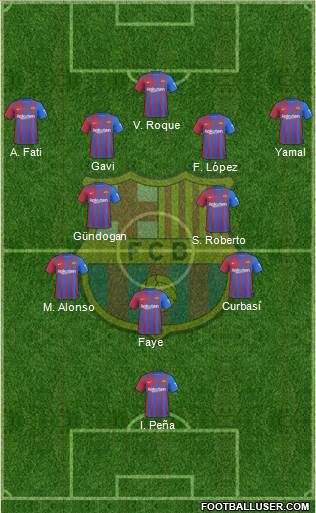 F.C. Barcelona Formation 2024