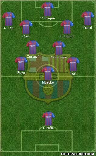 F.C. Barcelona Formation 2024