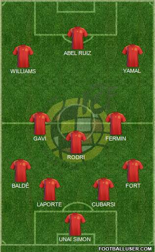 Spain Formation 2024