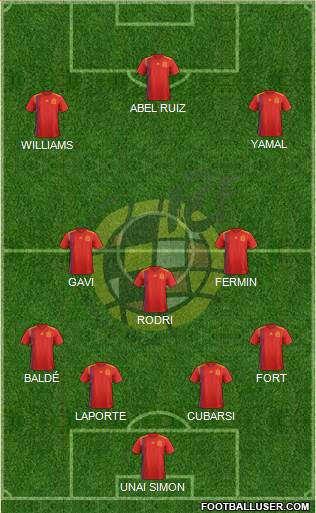 Spain 4-3-3 football formation