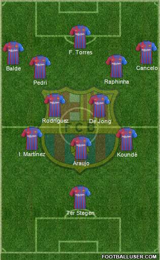 F.C. Barcelona Formation 2024