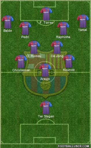 F.C. Barcelona Formation 2024