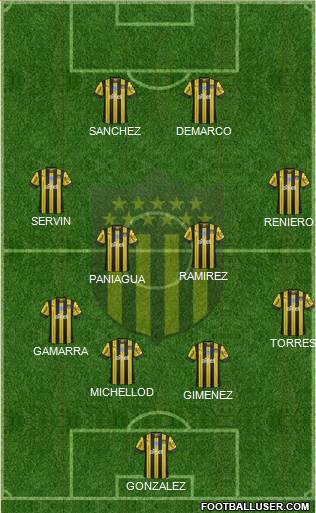 Club Atlético Peñarol Formation 2024