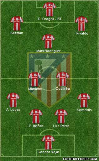 C. Atlético Madrid S.A.D. Formation 2024