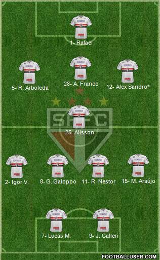 São Paulo FC Formation 2024
