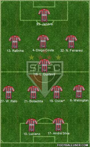 São Paulo FC Formation 2024