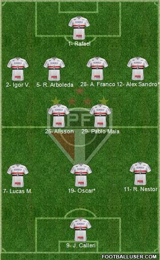 São Paulo FC Formation 2024