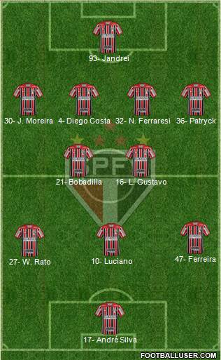 São Paulo FC Formation 2024