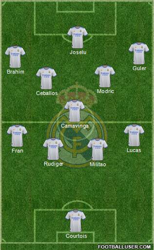 Real Madrid C.F. Formation 2024