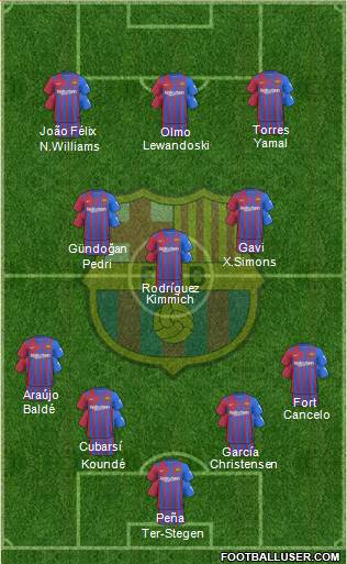 F.C. Barcelona Formation 2024