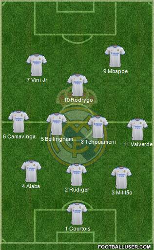 Real Madrid C.F. Formation 2024