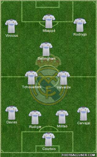 Real Madrid C.F. Formation 2024