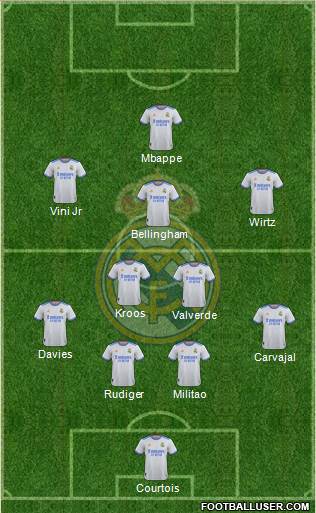 Real Madrid C.F. Formation 2024