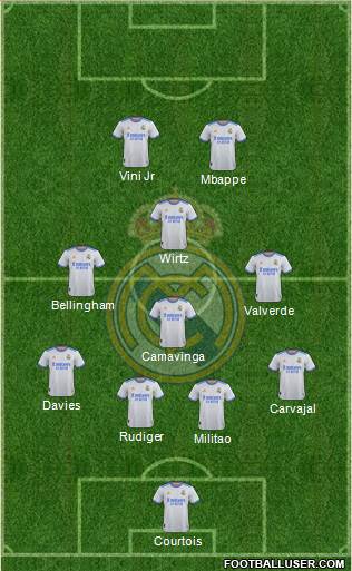 Real Madrid C.F. Formation 2024