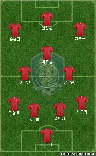 South Korea Formation 2024