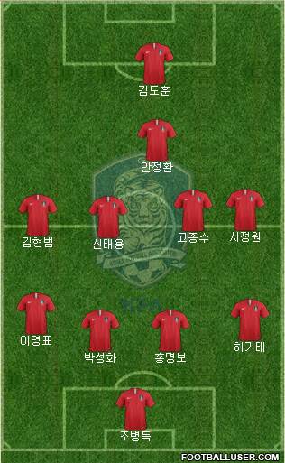 South Korea Formation 2024