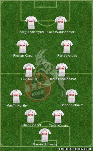 1.FC Köln football formation